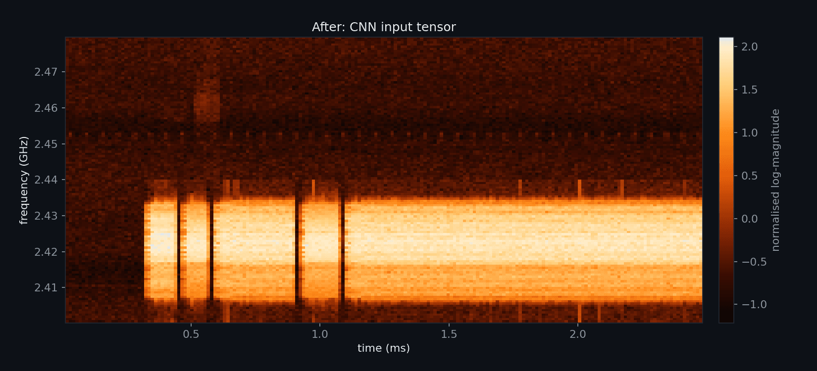 Drone detection model output — after