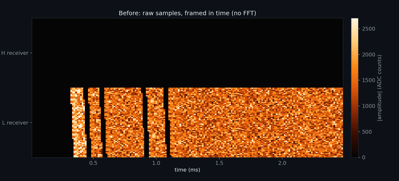 Drone detection model output — before